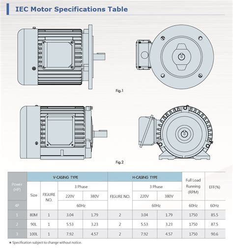 iec motors list.